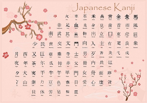 Chữ kanji trong bảng chữ cái tiếng Nhật