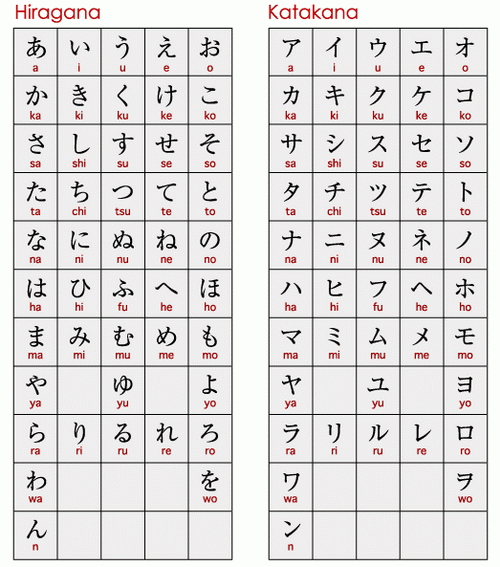 Học tiếng Nhật thì trước hết nên thành thạo Hiragana  và Katakana