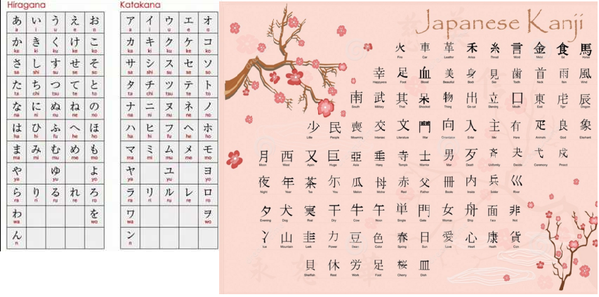 Bảng chữ cái kanji tiếng Nhật