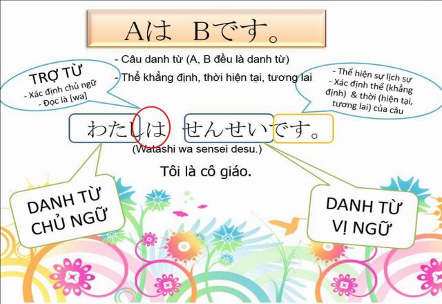 Học tiếng Nhật cơ bản bài 2 - Phần ngữ pháp tiếng Nhật