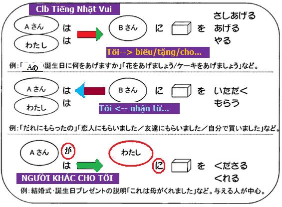 5 cấu trúc ngữ pháp tiếng Nhật cơ bản cho người mới học