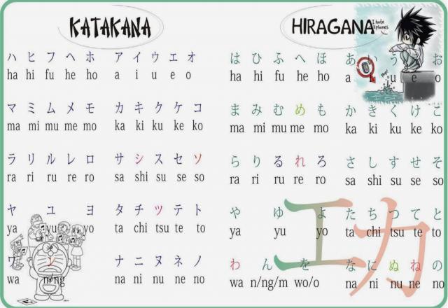 Giới thiệu chung về bộ 3 bảng chữ cái tiếng Nhật cho mọi người làm quen