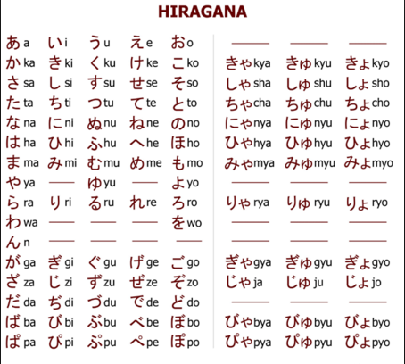 Cách học thuộc bảng chữ cái tiếng Nhật hiragana nhanh nhất