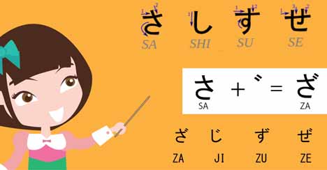 Cách học bảng chữ cái teiengs Nhật katakana