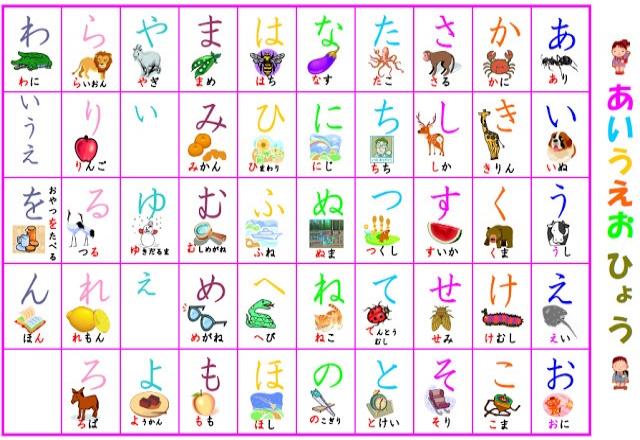 Học bảng chữ cái tiếng Nhật.