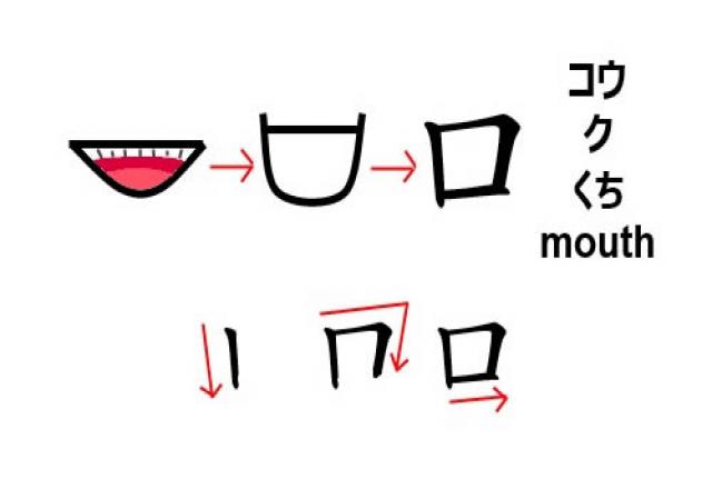 Phương pháp học Kanji siêu hiệu quả.