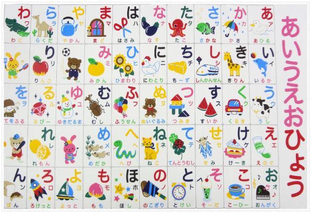 Mách bạn 3 mẹo học bảng chữ cái tiếng Nhật nhanh và hiệu quả nhất