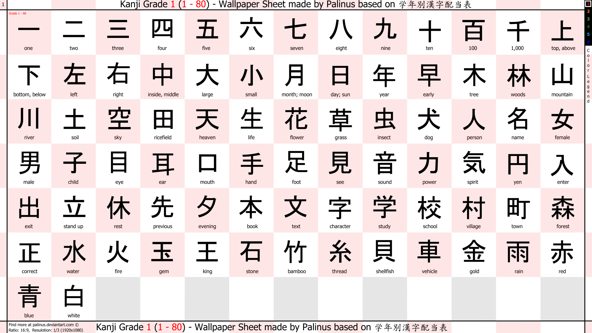 Học bảng chữ cái tiếng Nhật Kanji.