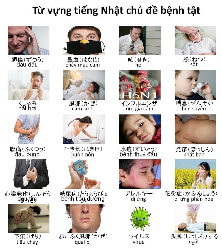 Từ vựng tiếng Nhật về bệnh tật