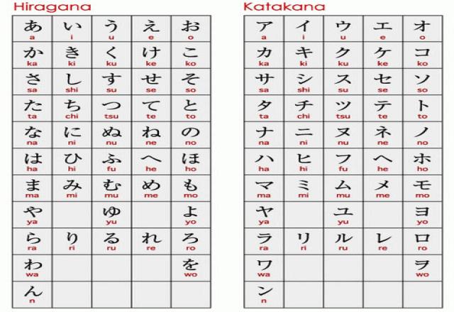Hiragana và Katakana - Hai bảng chữ cái cho người mới bắt đầu
