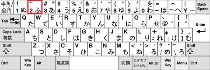 Cách gõ dấu bằng và các ký tự đặc biệt trên bàn phím tiếng Nhật