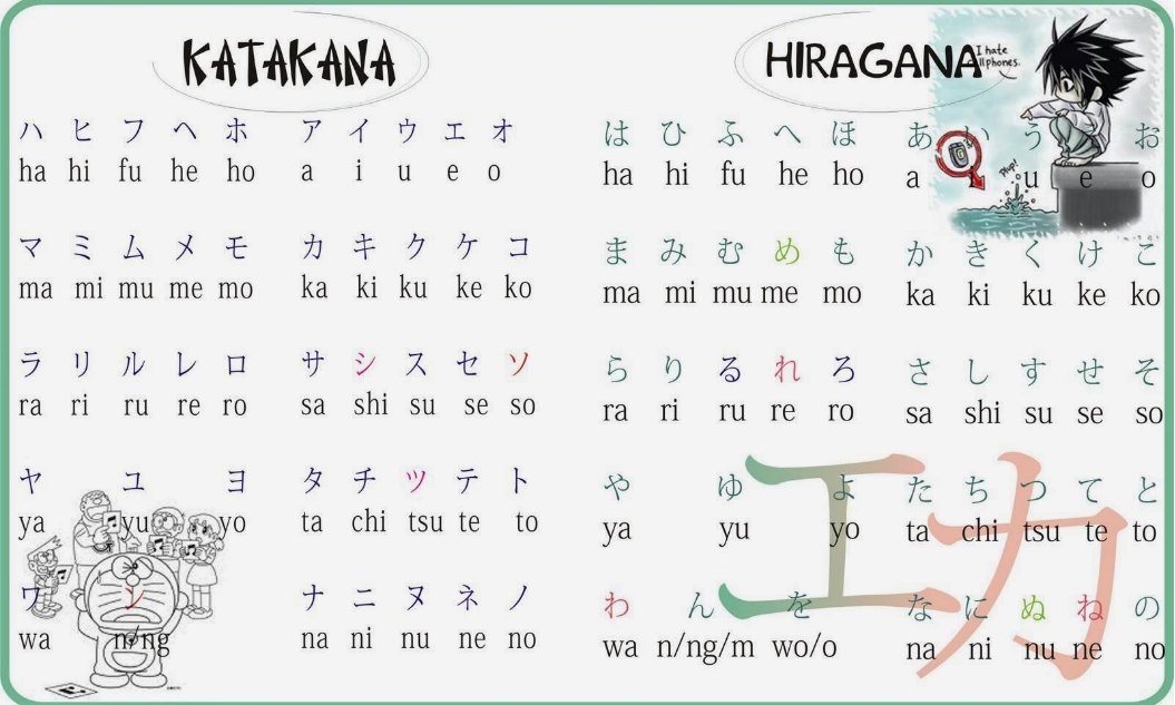 Học bảng chữ cái tiếng Nhật hiệu quả ngay từ bước học đầu