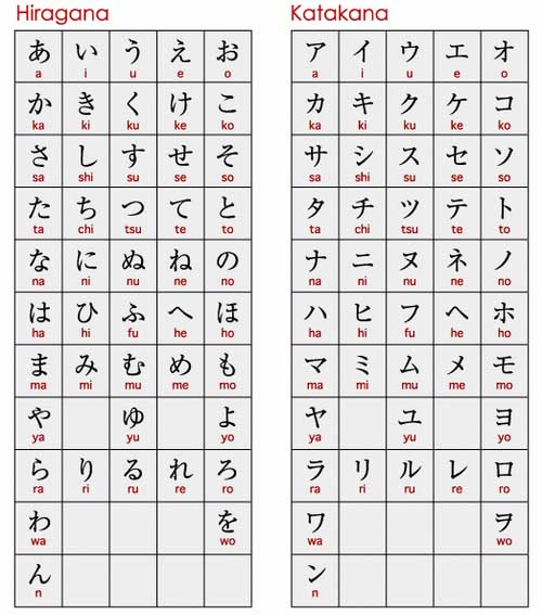 Bắt đầu học từ bảng chữ cái tiếng Nhật hoc bang chu cai tieng nhat