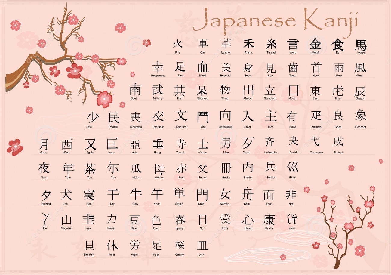 bang-chu-cai-tieng-nhat-kanji-3 Bảng chữ cái tiếng Nhật kanji
