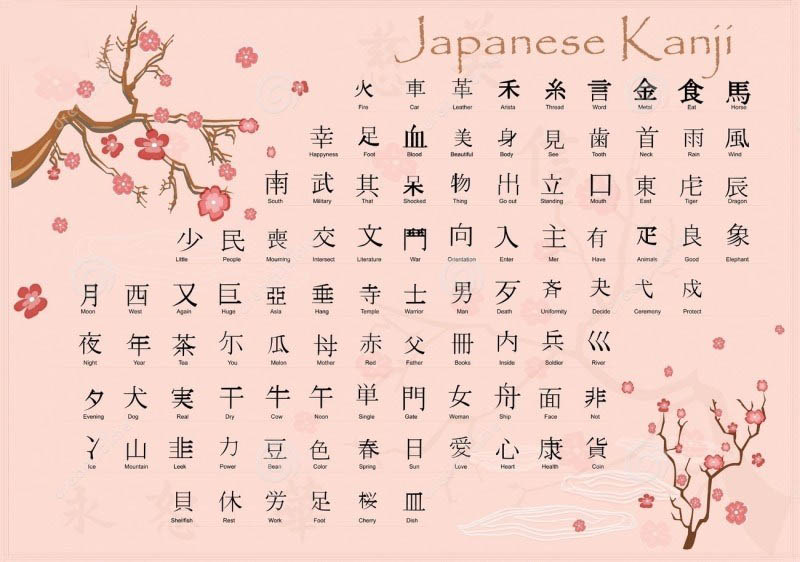 Bảng chữ kanji bang chu kanji