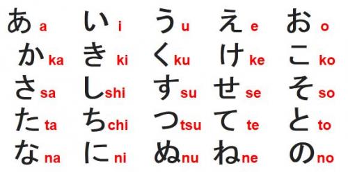 Chia sẻ cách học bảng chữ cái tiếng nhật nhanh nhất