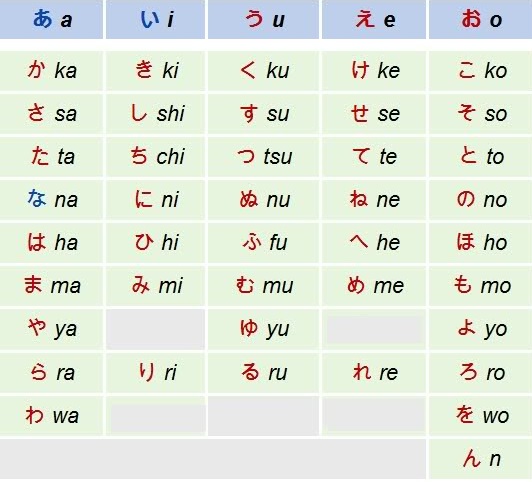 cach-hoc-bang-chu-cai-tieng-nhat Bạn đã có cách học bảng chữ cái tiếng Nhật đúng chưa