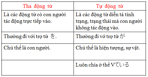 chia-dong-tu-tienng-nhat Chia động từ tiếng Nhật