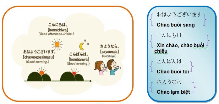 giao-tiep-tieng-nhat-co-ban-2 Giao tiếp tiếng Nhật cơ bản