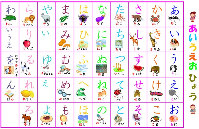 Học bảng chữ cái tiếng Nhật