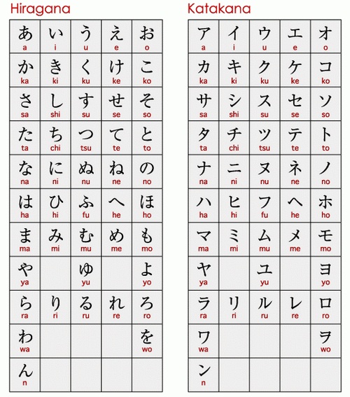 hoc bang chu cai tieng nhat
