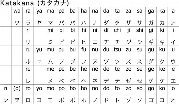 hoc-bang-chu-cai-tieng-nhat-katakana Học bảng chữ cái tiếng Nhật katakana