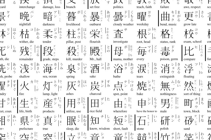 hoc-chu-han Học chắc chữ Hán mới có thể nắm hiểu được tiếng Nhật
