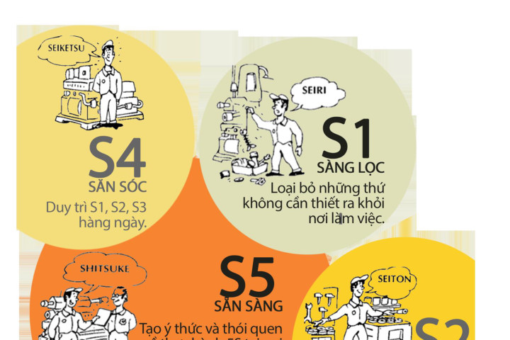 hoc-tieng-nhat-san-la-gi Học tiếng nhật san là gì