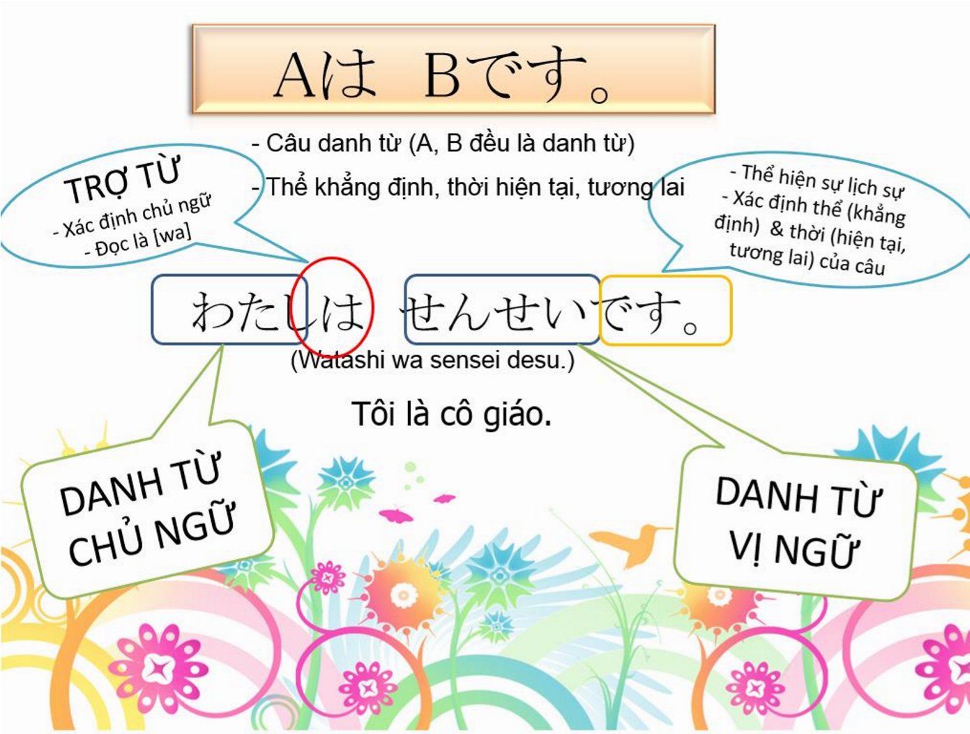 ngu-phap-tieng-nhat-1 Học ngữ pháp tiếng Nhật bài 4