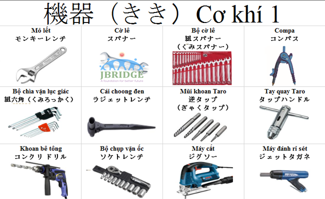 Học từ vựng tiếng nhật theo chủ đề  về chuyên ngành cơ khí